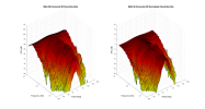 MAG S6 3D surface Horizontal Directivity Data.png