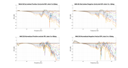 MAG S6 Normalized Directivity data.png