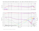 Audio Technica Art9_Korf TA-SF9R_Subsonic On_1.9g_100O_CA-TRS-1007 Side B Track 1 & 2_T8.png