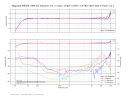 Nagaoka MP500_MM Pro Subsonic On_1.55g_170pF_47kO_CA-TRS-1007 Side A Track 1 & 2.png