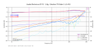 Audio-Technica AT-F2  1.8g  Ortofon TR Side-1 L2+R2.png