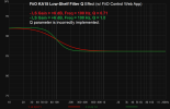 FiiO_KA15_PEQ_LS_Q_Effect.png
