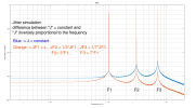 jitter_simulation_diff_entre_J.png