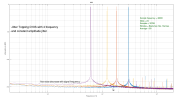 jitter_noise_at_3_frequency_topping_D10S.png