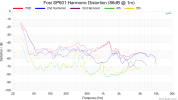 Fosi SP601 Harmonic Distortion (86dB @ 1m).png