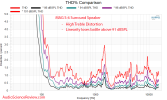 Mag S6 Home Theater Surround speaker THD Distortion vs SPL Response.png