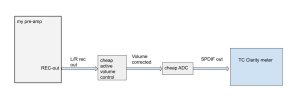 stereo setup to TC clarity meter.jpg