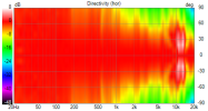 AW-7 out Directivity (hor).png