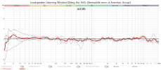 Loudspeaker Listening Window 30deg Hor AVG Stereophile error vs Anechoic Group3.png