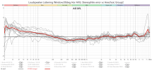Loudspeaker Listening Window 30deg Hor AVG Stereophile error vs Anechoic Group2.png
