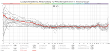 Loudspeaker Listening Window 30deg Hor AVG Stereophile error vs Anechoic Group1.png