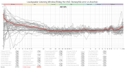 Loudspeaker Listening Window 30deg Hor AVG Stereophile error vs Anechoic.png