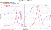 Ascilab F6B bookshelf passive stand mount speaker Passive Radiator impedance and phase Measure...png