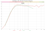 Kali WS62 vs RSL 10E Stock Frequency Response_2.png