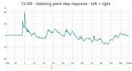 cl100_step_LR.jpg