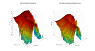 ELAC DF63 3D surface Vertical Directivity Data.png