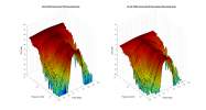 ELAC DF63 3D surface Horizontal Directivity Data.png