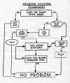 flowchart-problem-solving.jpg