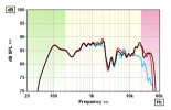 Borresen Acoustics C1_Response.jpg Borresen Acoustics C1_Response.jpg
