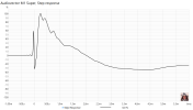 Audiovector M1 Super step response.png