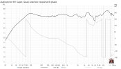 Audiovector M1 Super quasi anechoic and phase.png