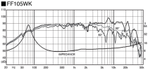FF105WK-curve.png