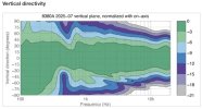 Vertical directivity 8380a.jpg