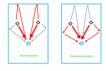 narrow room dipole vs mono.png