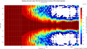Danley Sound Labs SH-50 Horizontal Contour Plot (Normalized).png