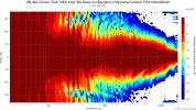 JBL M2 (Crown iTech 5000 Amp; M2 Base Configuration) Horizontal Contour Plot (Normalized).png