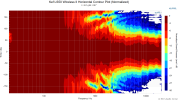 Kef LS50 Wireless II Horizontal Contour Plot (Normalized).png