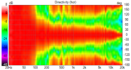 ainogneo83 vx out 40ms 112 norm Directivity(hor).png
