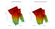 FLuid C35BT 3D surface Vertical Directivity Data.png