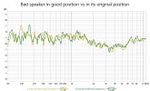 bad speaker in good and original positions.jpg