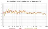 Good speaker in bad position vs in its good position.jpg