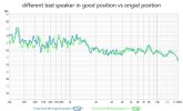 different bad speaker in good position vs origial position.jpg