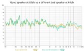 Different speaker 63 vs 65db.jpg