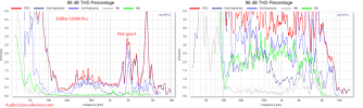 Edifier S2000 Pro distortion percentage THD Measurements  Powered Speaker Monitor.png