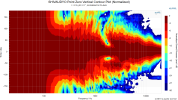 SHIVAUDYO Point Zero Vertical Contour Plot (Normalized).png