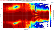 Buchardt A700 Cardioid with More Bass (Our Approach) Vertical Contour Plot (Normalized).png
