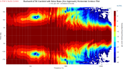 Buchardt A700 Cardioid with More Bass (Our Approach) Horizontal Contour Plot.png