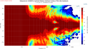 Mesanovic CDM65 (Cardioid Mode) Vertical Contour Plot (Normalized).png