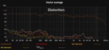 Distortion.jpg