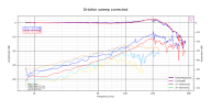 Ortofon sweep corrected.png