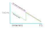 THD+N Multi vs Single Path.jpg