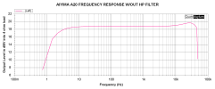 A20 freq resp w 80 Hz filter off.png