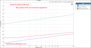 Nord One MP NC252 Stereo Power Amplifier 2 crosstalk measurement.png