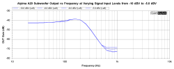 A20 Subwoofer Output.png