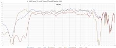 FR_10-200Hz_L_DLBC Storm TC vs ART Storm TC vs. ART shelve +3dB_03.12.2025.jpg