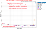 Topping LA90 Discrete Stereo Amplifier Power into 4 ohm vs frequency Measurement.png